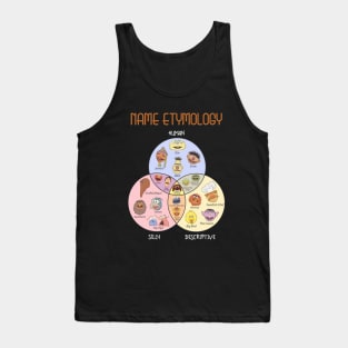 NAME ETYMOLOGY Tank Top